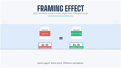 Efek Framing: Napa Produk sing padha adol luwih apik karo tembung sing beda